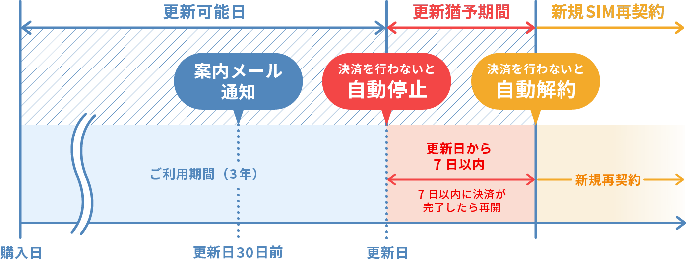 更新の流れ＿イメージ図