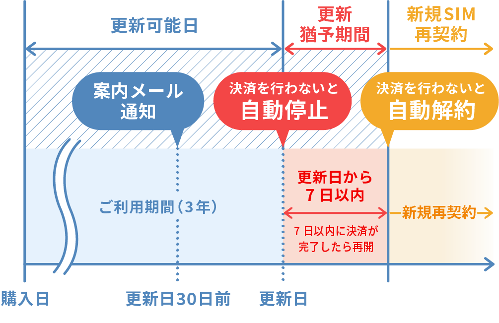 更新の流れ＿イメージ図