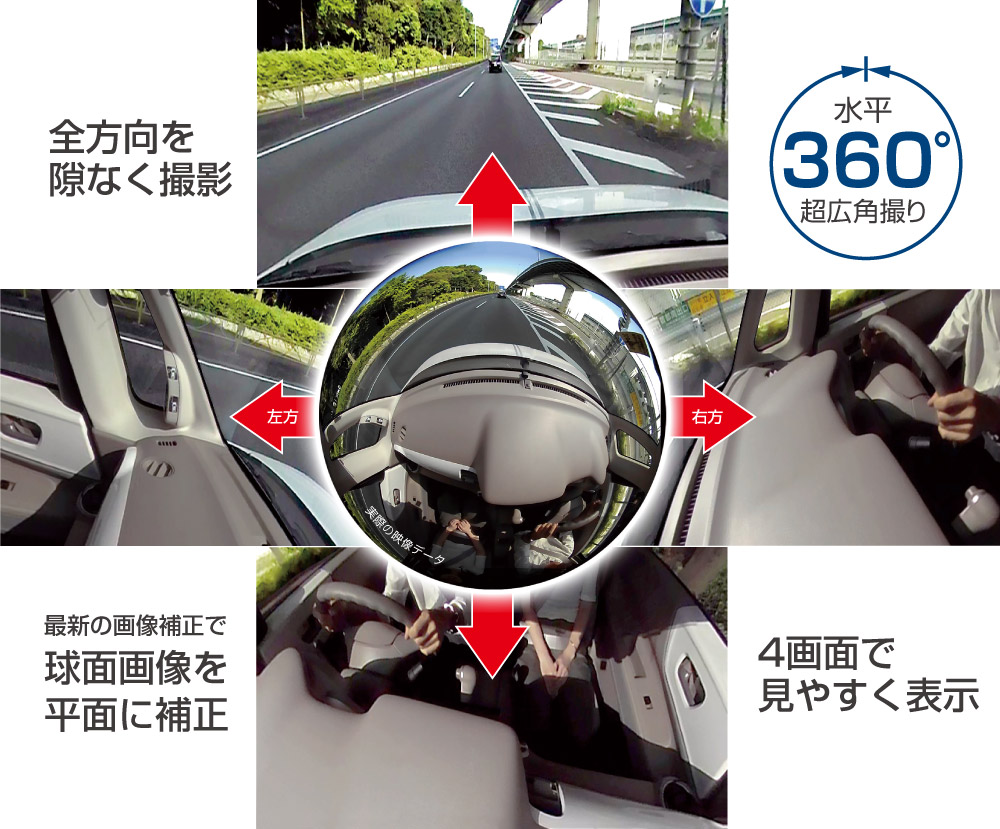 製品の特徴 セイワ Pixyda 360eyeドライブレコーダー Pdr600sv Seiwa