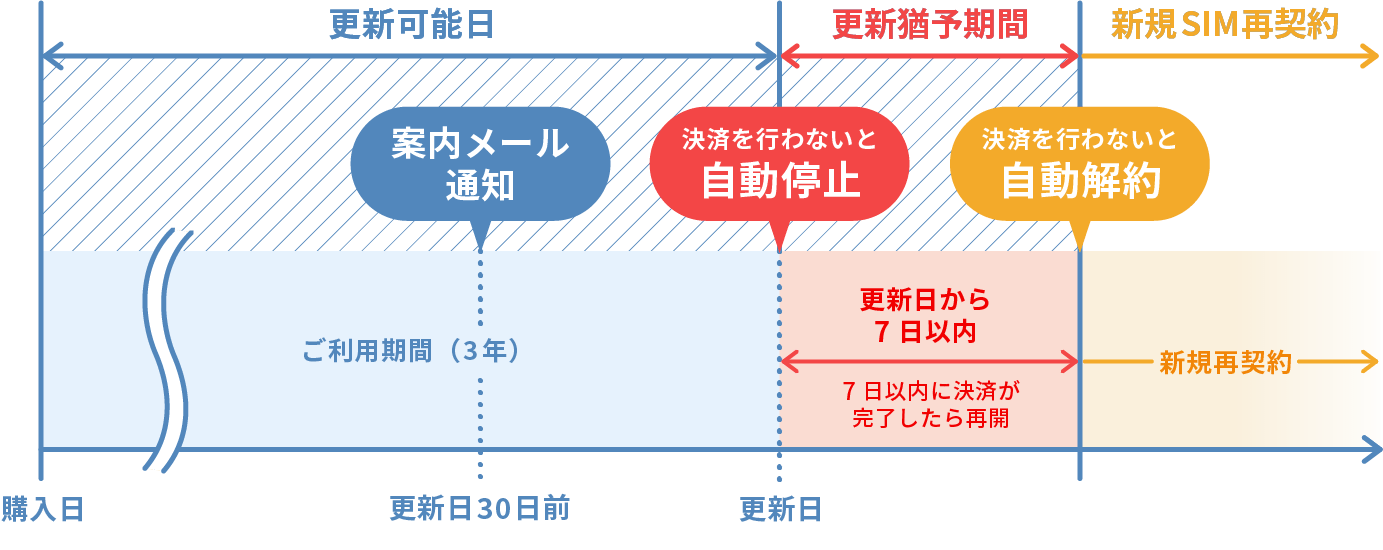 更新の流れ_イメージ図