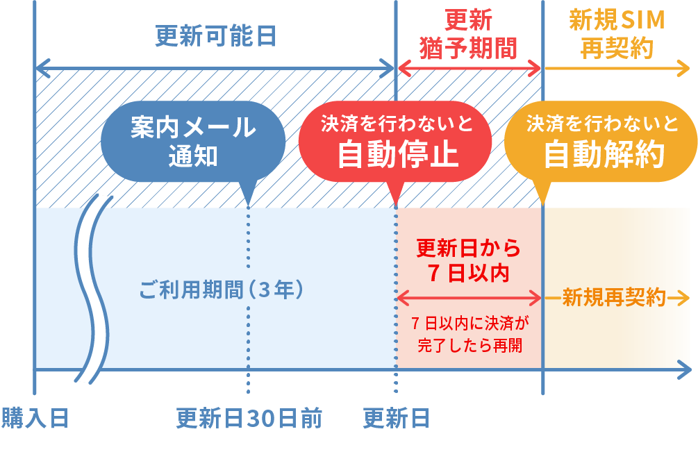更新の流れ_イメージ図