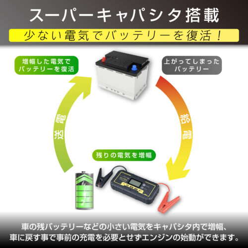ウルトラキャパシタジャンプスターター12V | カー用品のセイワ